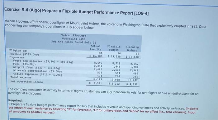  Exercise 9-4 (Algo) Prepare a Flexible Budget Performance Report [LO9-4] Vulcan