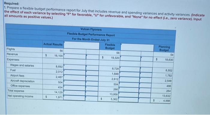 Flyovers offers scenic overflights of Mount Saint Helens, the volcano in Washington