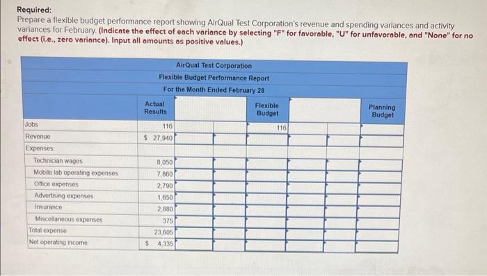 for an overllight at a discount. Required: 1. Prepare a flexible budget