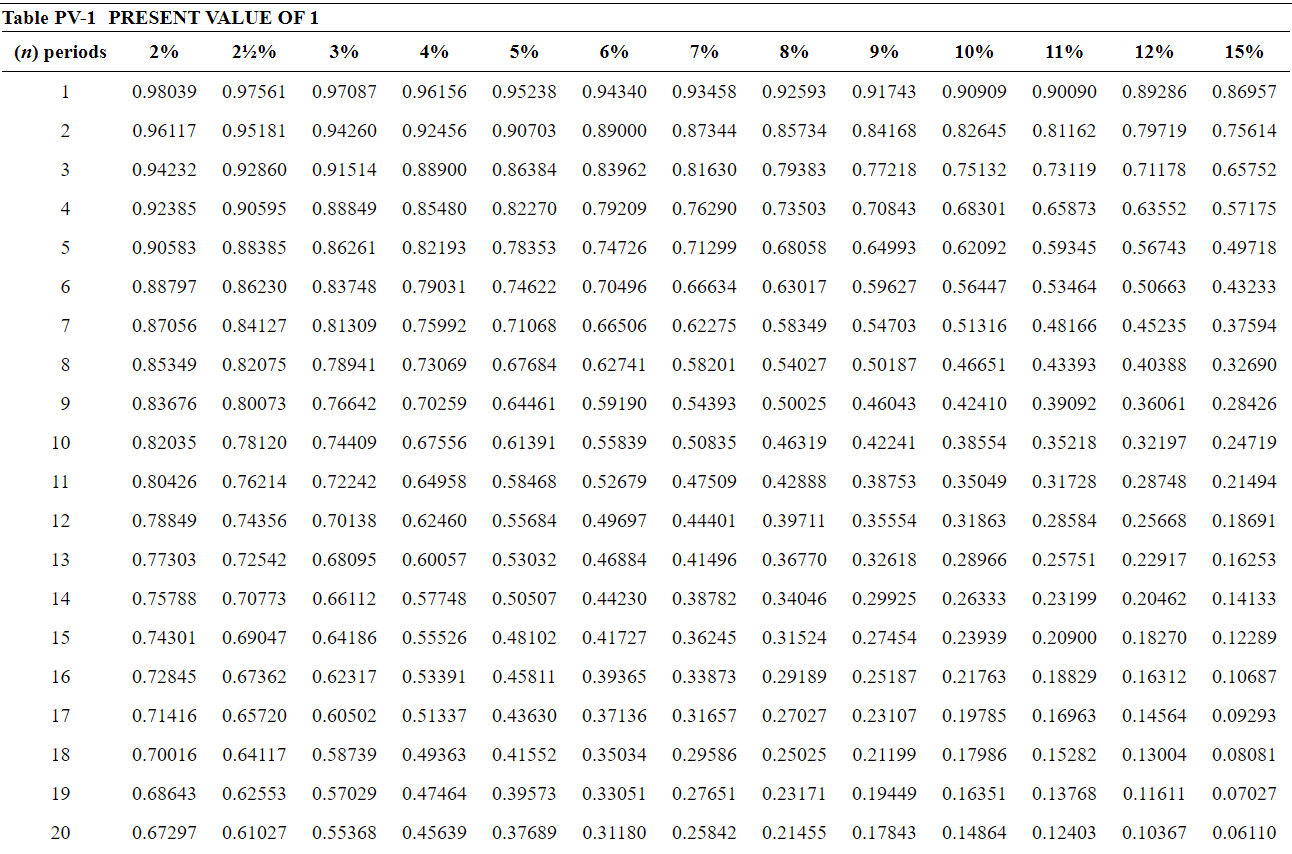 Internet domain name by issuing a $188,000, 4-year, non-interest-bearing note to Ti-Mine