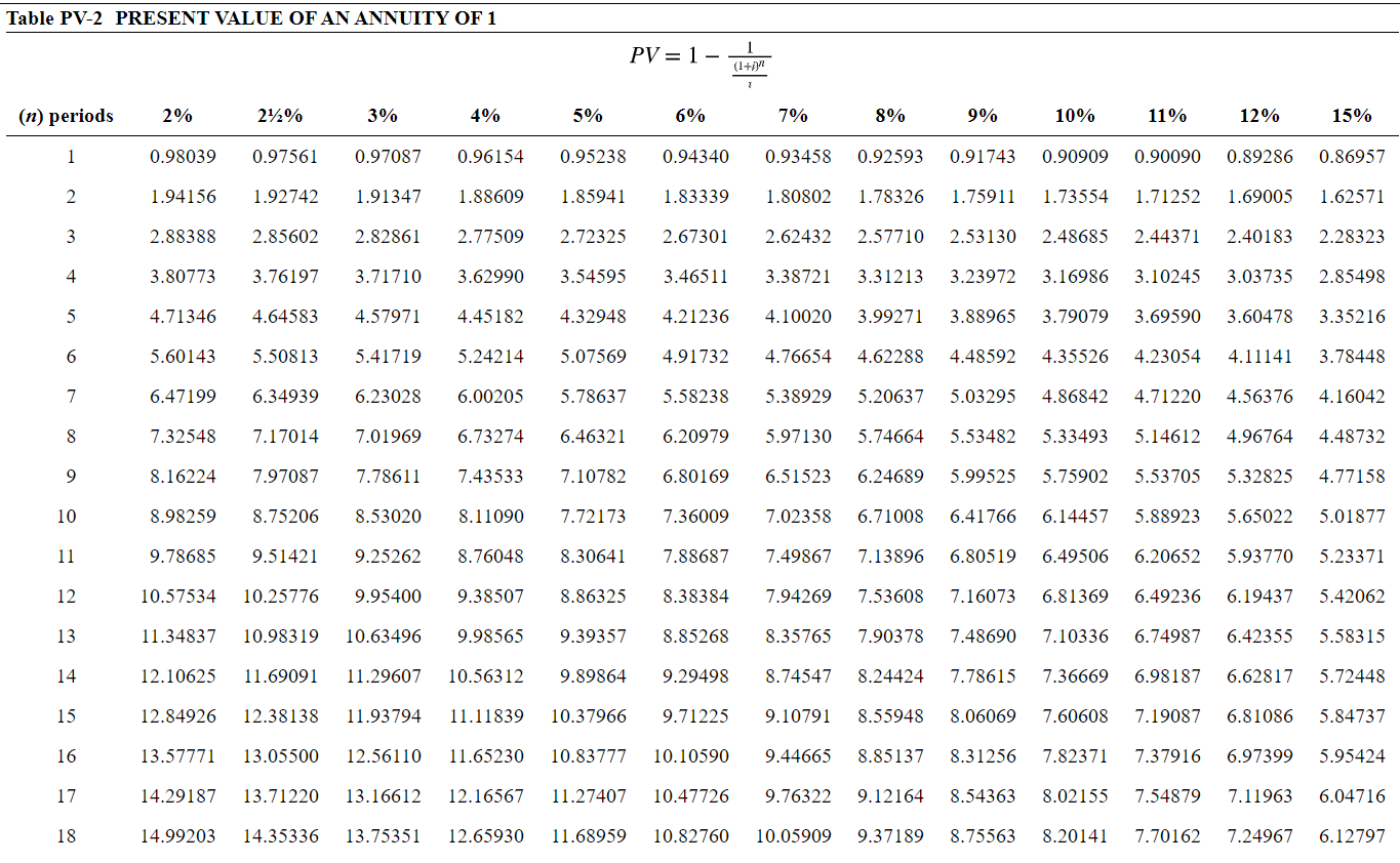 Corp. with an effective yield of 10%. The note is repayable in