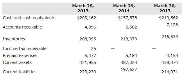 Please answer the questions on the screen. Exercise 4-16. March 28, 2015