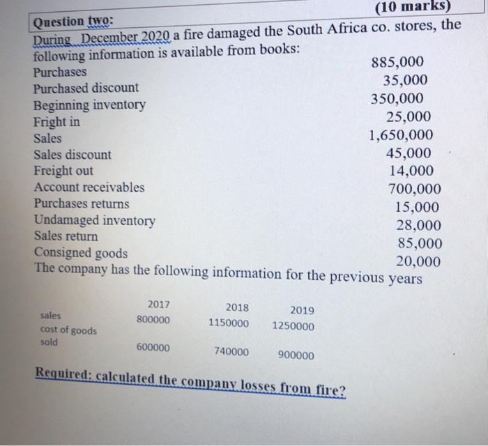 ifrs system (10 marks) Question two: During.. December 2020 a fire damaged