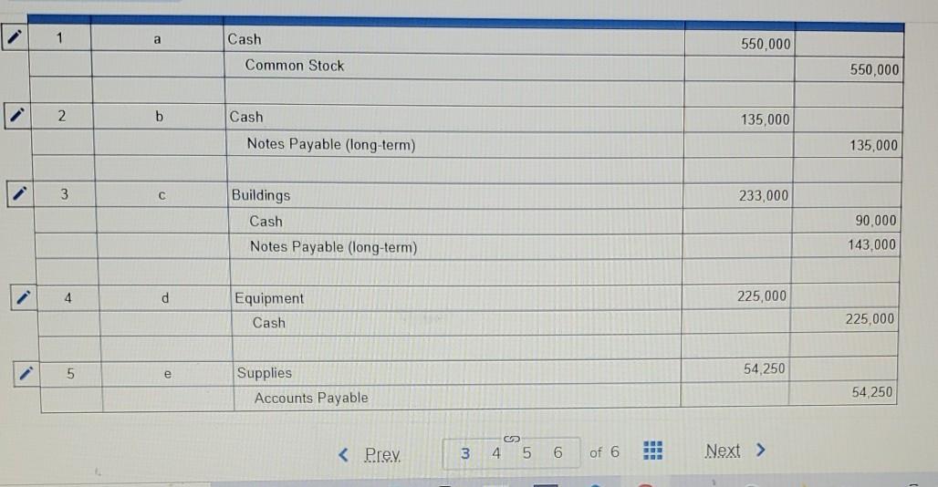 have mostly all correct numbers accept in notes payable I can not