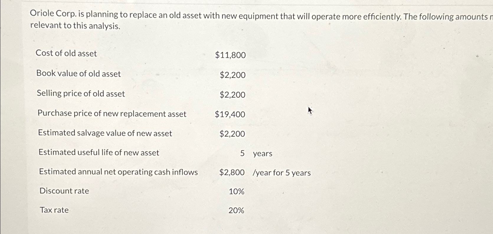  Oriole Corp. is planning to replace an old asset with new