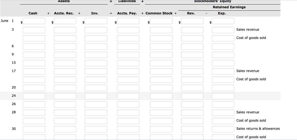 stores and extends credit to all of its customers. During the month