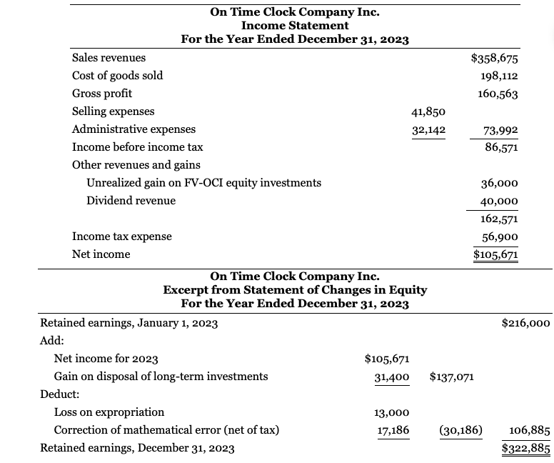 PLEASE HELP ME..........show all workings and calculations Joe Schreiner, controller for On