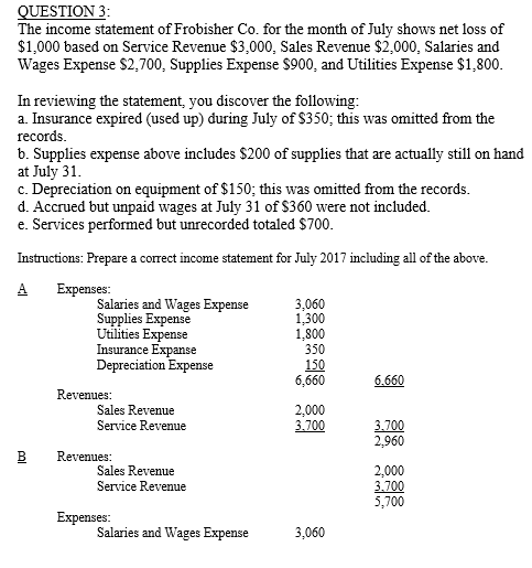 Financial accounting 1) 2)