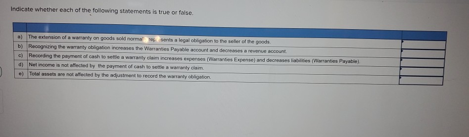 warranty obligations affect the statement of cash flows? Multiple Choice When the