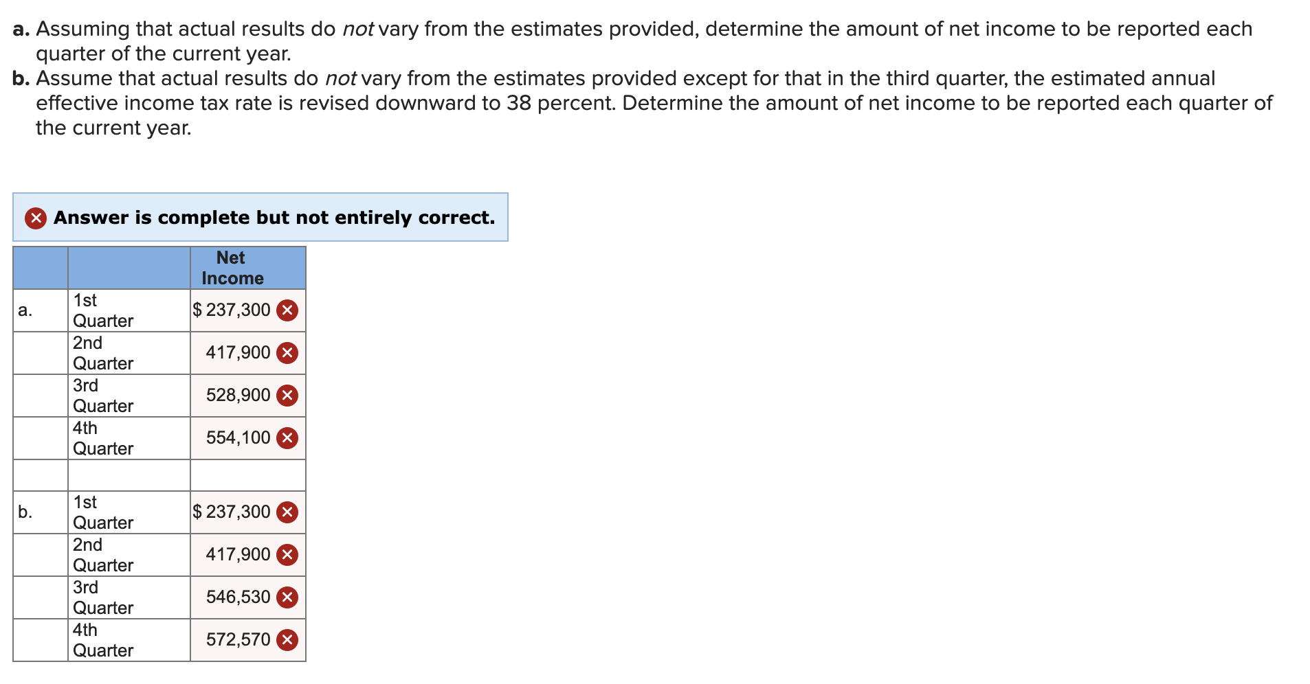 shows what is correct or incorrect for the work you have completed