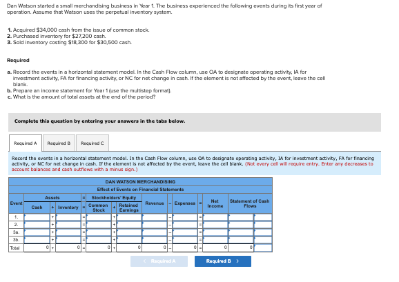 Help please! Dan Watson started a small merchandising business In Year