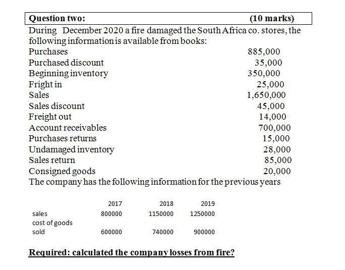 Question two: (10 marks) During December 2020 a fire damaged the