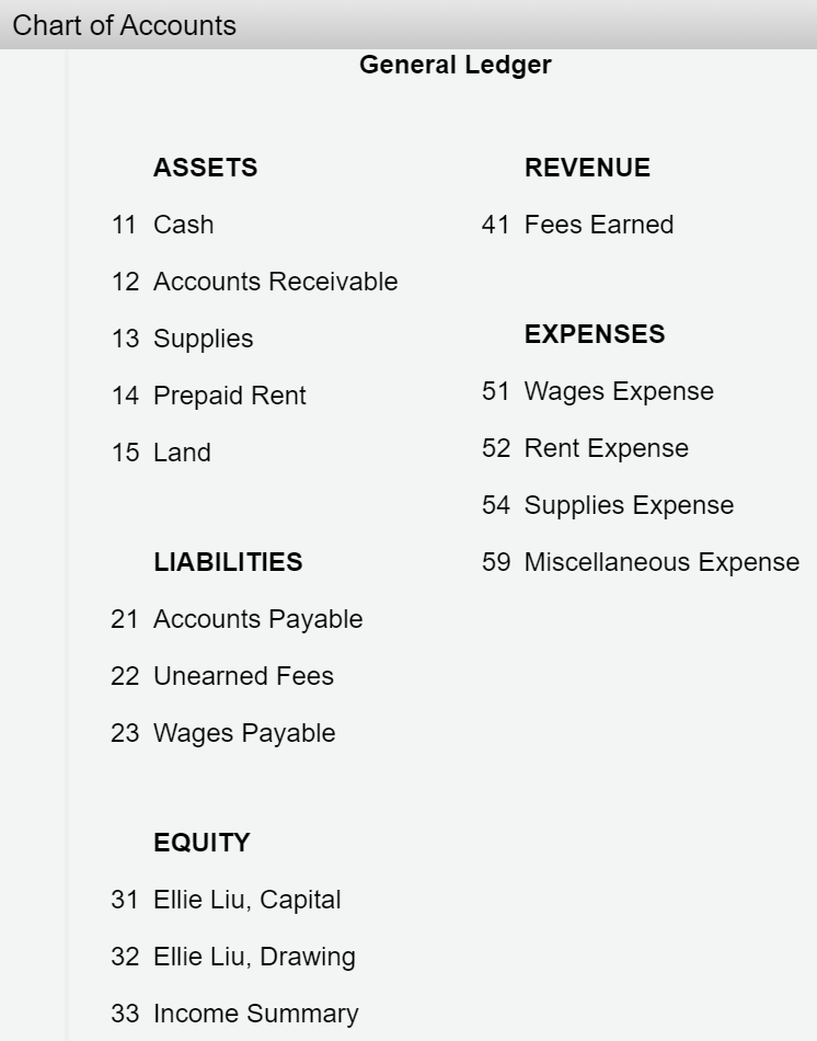to hurry and answer easy to read. Directions. Chart of Accounts Journal.