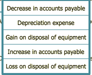 data: Net income Depreciation expense Loss on disposal of equipment Increase in