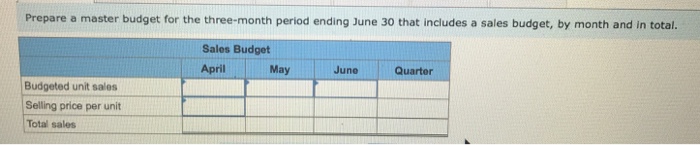 of budgeting and at certain times of the year has experienced a