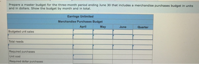 decided to prepare a the upcoming second quarter. To this end, you