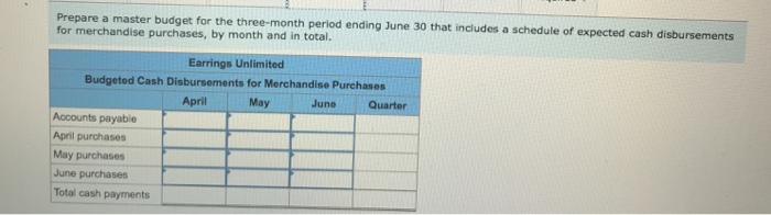 have worked with accounting and other areas to gather the information assembled