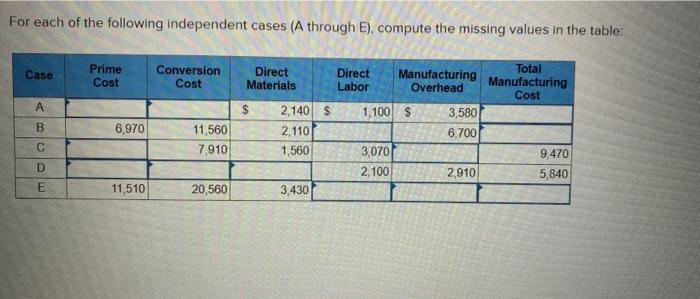 im having a hard please For each of the following independent cases