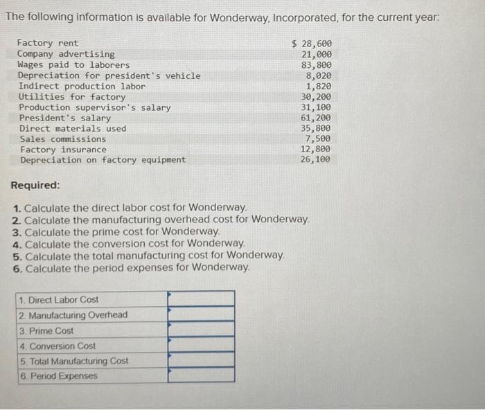(A through E ), compute the missing values in the table: The
