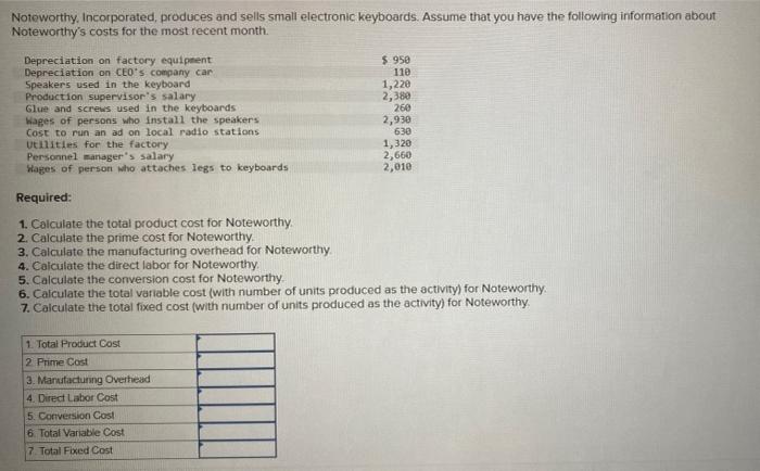 following information is available for Wonderway, Incorporated, for the current year: Required: