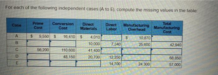 1. Calculate the direct labor cost for Wonderway. 2. Calculate the manufacturing