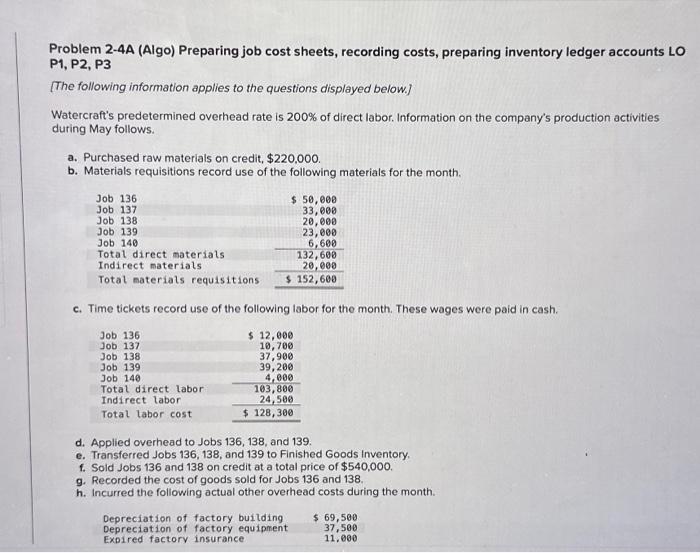 for the month. These wages were paid in cash. d. Applied overhead