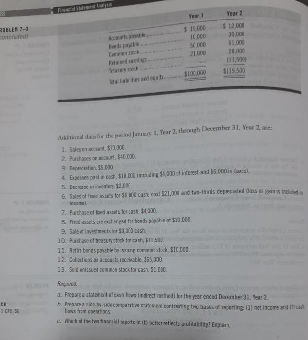  Additional data for the period January 1. Year 2, through December