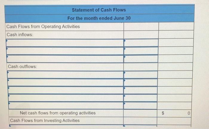 Cash T-account, and prepare the statement of cash flows (L04-7) [The following