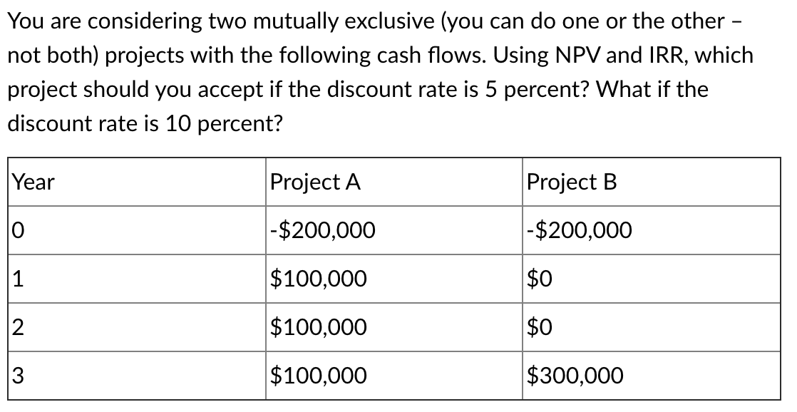 Hi! If you're using a spreadsheet, please show the formulas used too!