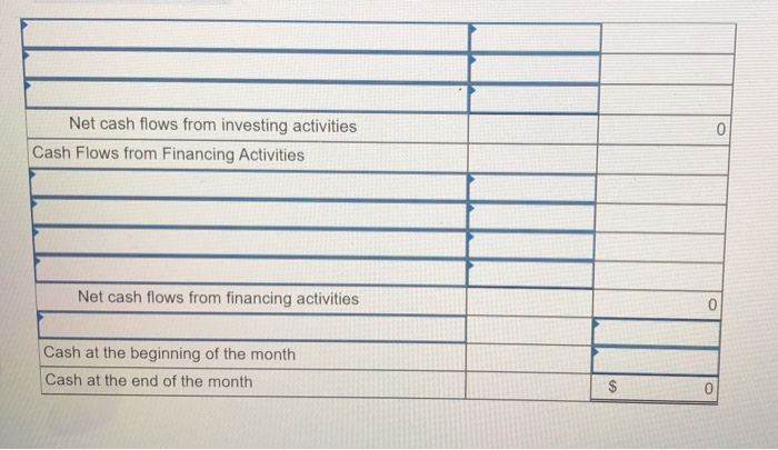 information applies to the questions displayed below.] Peter loves dogs and cats.