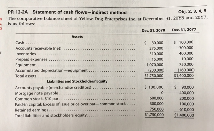  PR 13-2A Statement of cash flows-indirect method Obj. 2, 3, 4,5