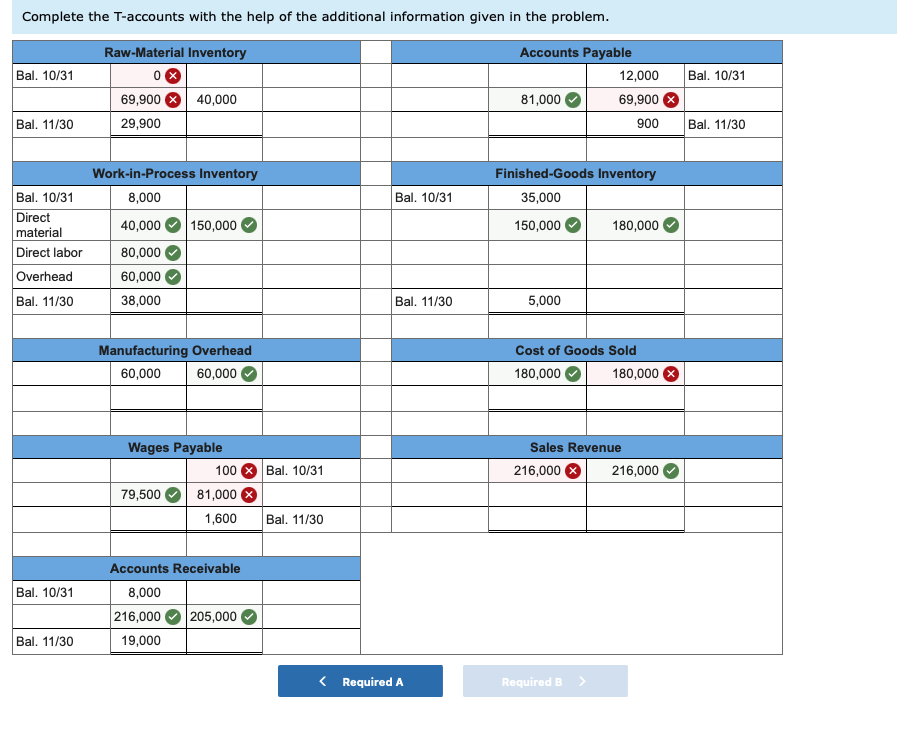 furniture. Due to a fire in the administrative offices, the accounting records