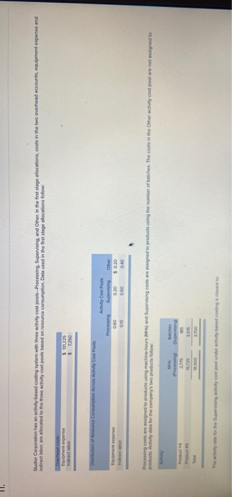  Studer Corporation has an activity based costing system with three activity