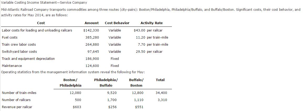 Question: Prepare a contribution margin by route report for Mid-Atlantic Railroad