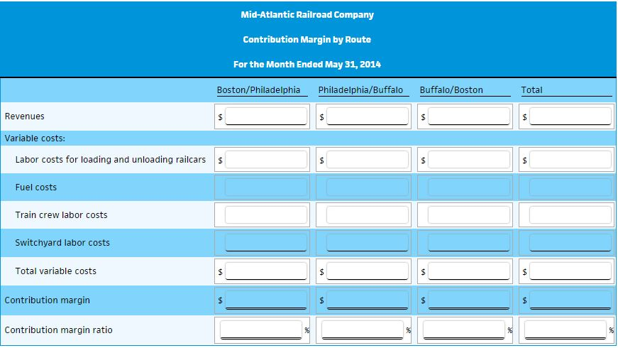 Company for the month of May. Calculate the contribution margin ratio, rounded