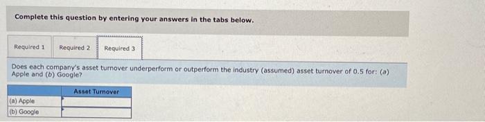 two years for Apple and Google using the data shown. 2. In