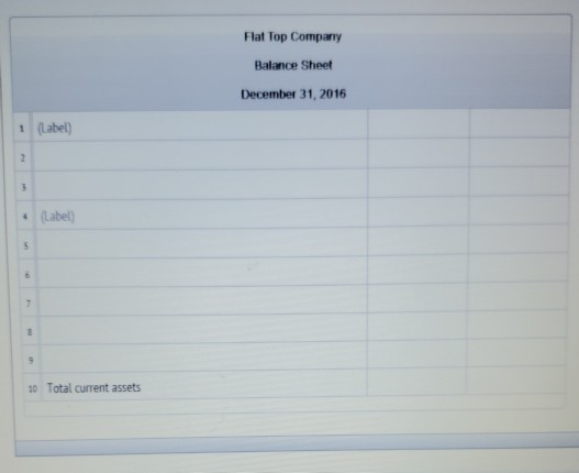 2016, are as follows: Finished goods inventory Prepaid insurance Accounts receivable Work