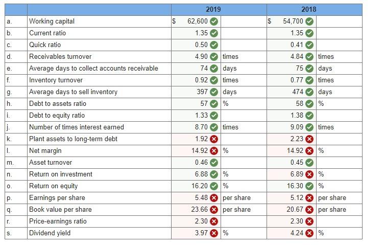 looking for help with the wrong answers. a. $ $ b. C.