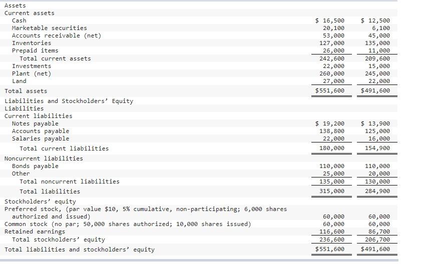 d. e f. g g h. i. j k. Working capital Current