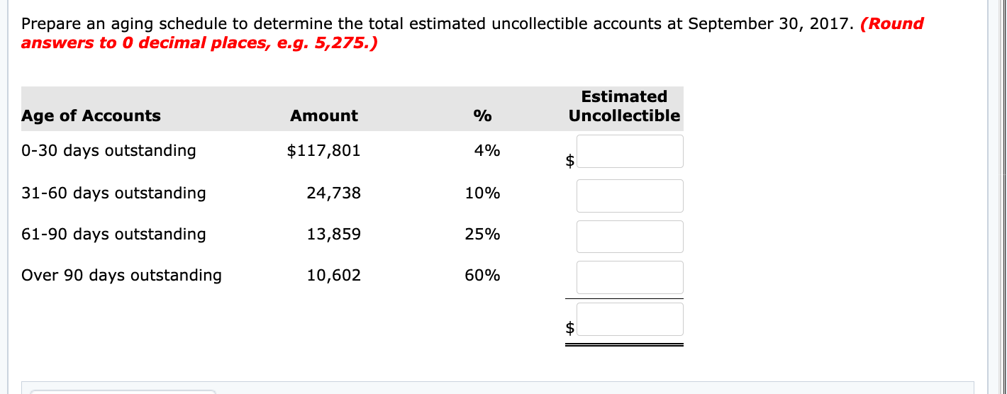 This is a separate question Prepare an aging schedule to determine