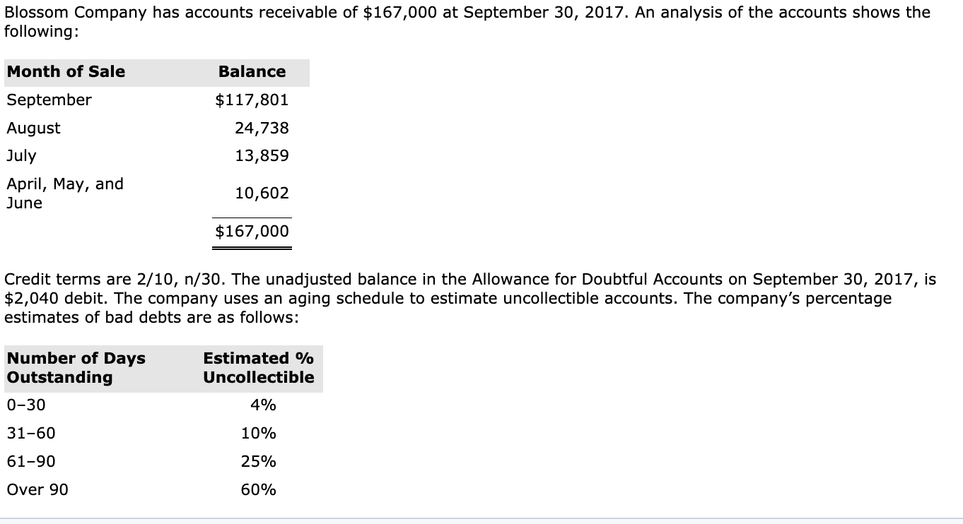 the total estimated uncollectible accounts at September 30, 2017. (Round answers to