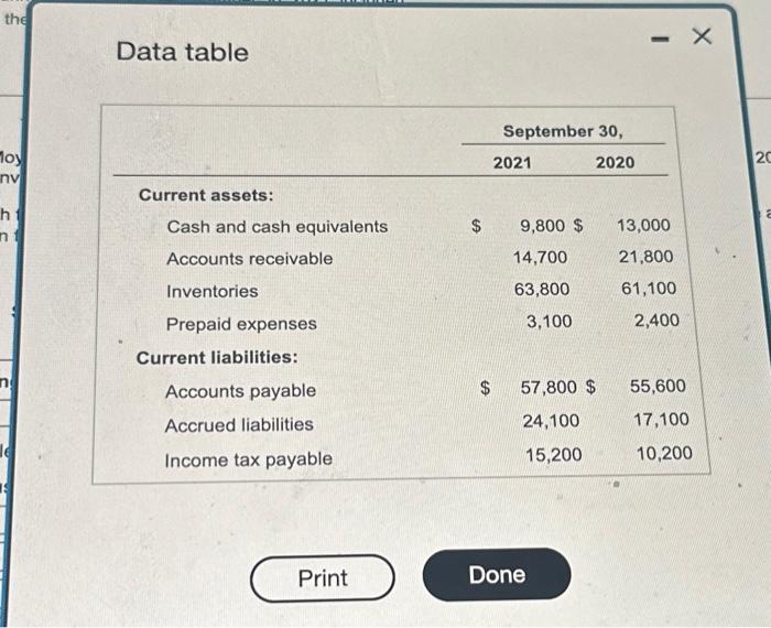  Data table , and give the rationale for your evalua More