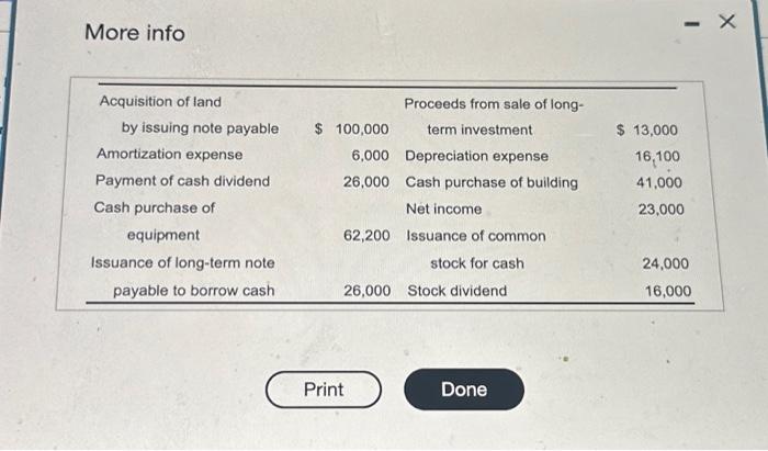 info activites. Report noneash investing and franchy activies in an accompanying schedule.