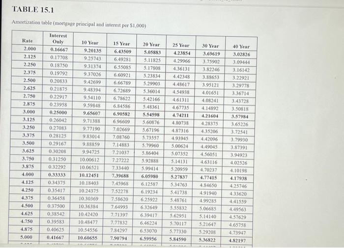 your "Payment per $1,000 " answer to 5 decimal places and other