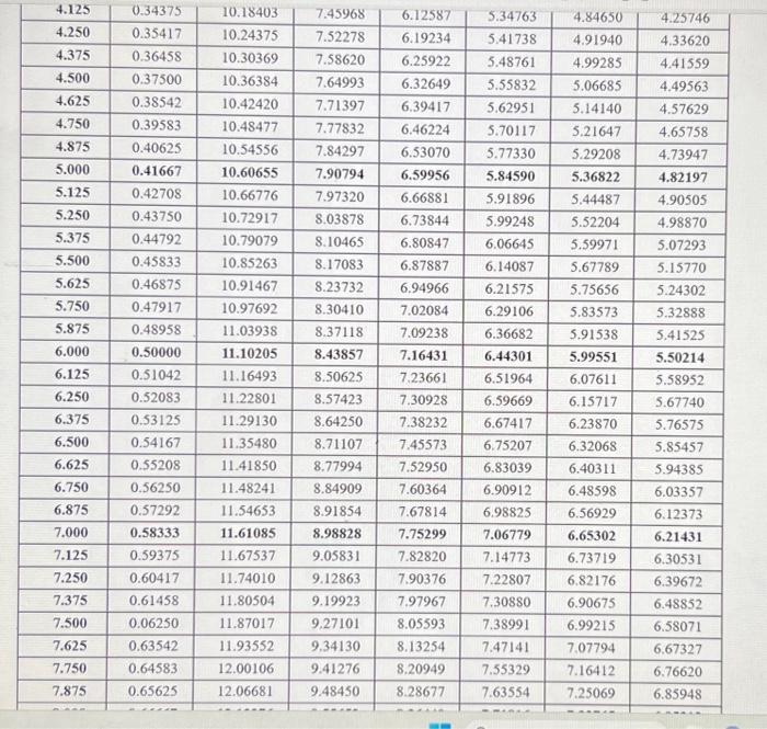 answers to the nearest cent. Amortization table (mortgage principal and interest per