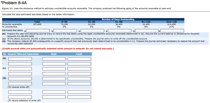  Problem 8-4A Rigney Inc. uses the allowance method to estimate uncollectible
