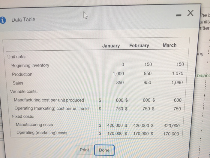  - Xhe E units rittern Data Table March February January ing.