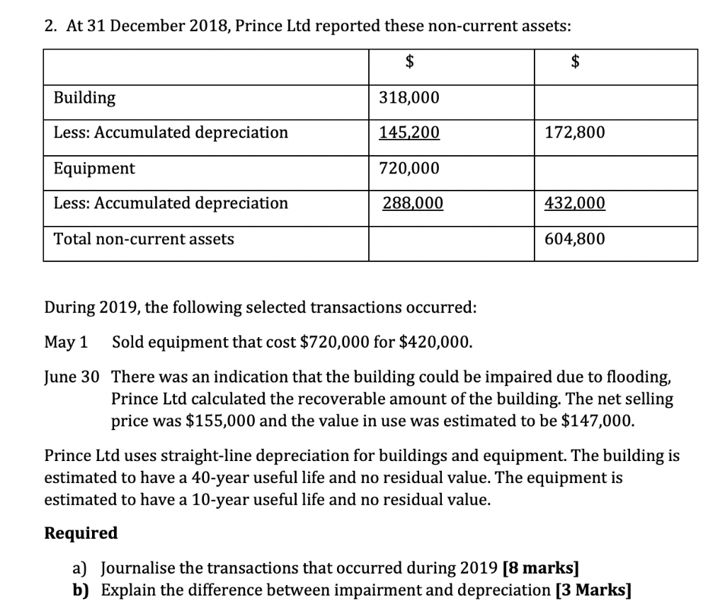 2. At 31 December 2018, Prince Ltd reported these non-current assets: