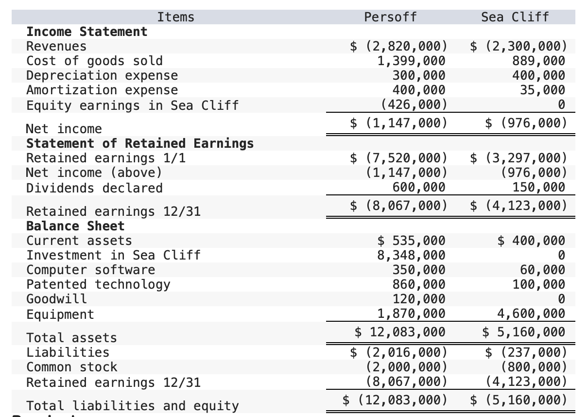 Thank you! On January 3, 2022, Persoff Corporation acquired all of the