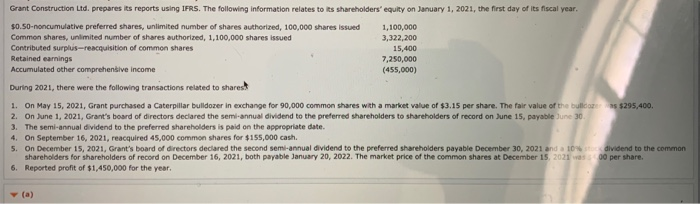 please help me to make corrections, thanks! Grant Construction Ltd. prepares